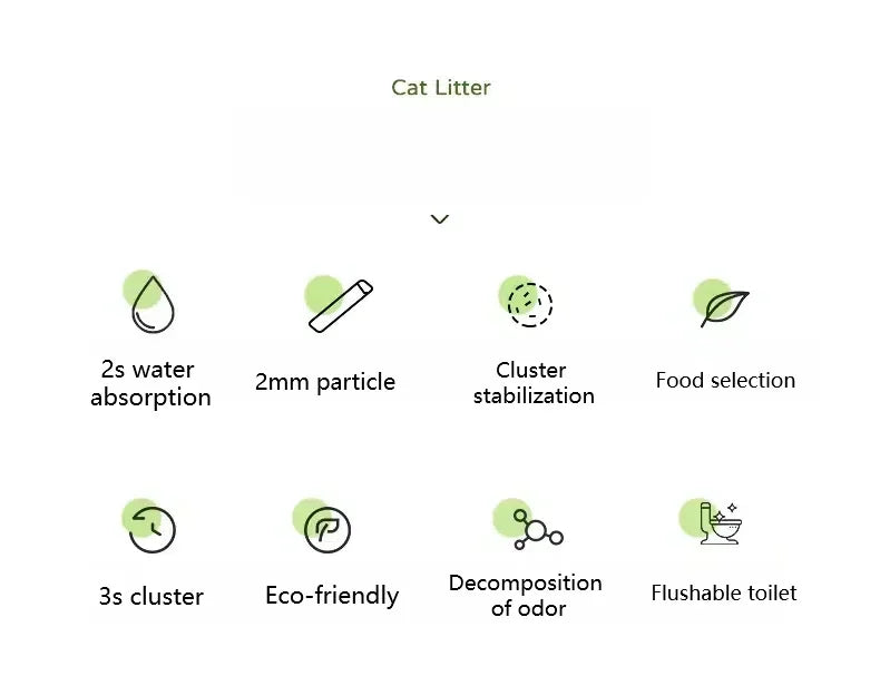 Litière Mixte Tofu & Bentonite – Modèle "HybridClean Ultra"
