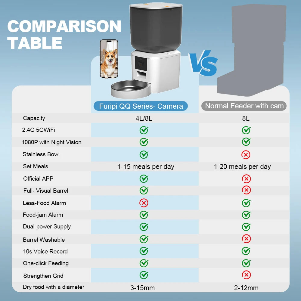Distributeur automatique pour chat avec caméra "MiaouZen" – Modèle "Maison Connectée"