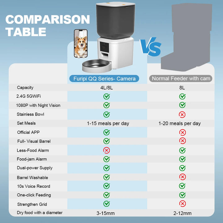Distributeur automatique pour chat avec caméra "MiaouZen" – Modèle "Maison Connectée"