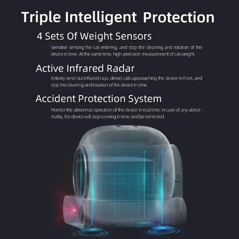 Bac à litière automatique connecté – Modèle "SmartClean Capsule Pro"