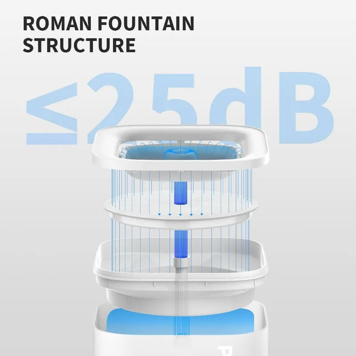 Fontaine romaine pour animaux en plastique, design élégant, fonctionnement silencieux ≤25dB.