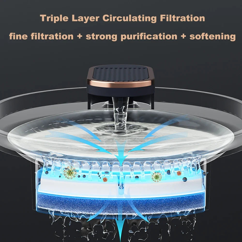 Filtre à eau trois couches, purification forte, adoucissement, design moderne en plastique transparent.