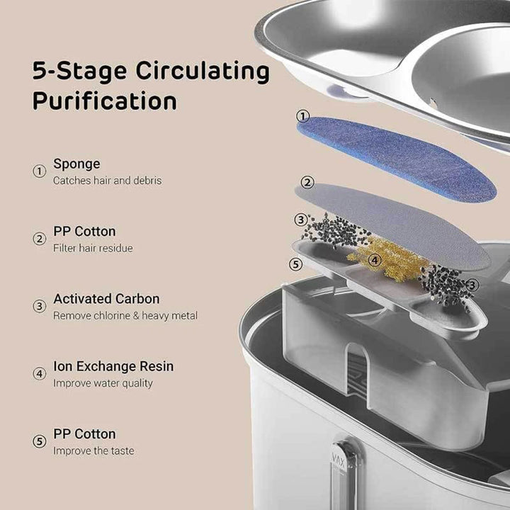 Purificateur d'eau à 5 étapes, filtration, mousse, résine échangeuse d'ions, charbon actif, améliorant le goût.