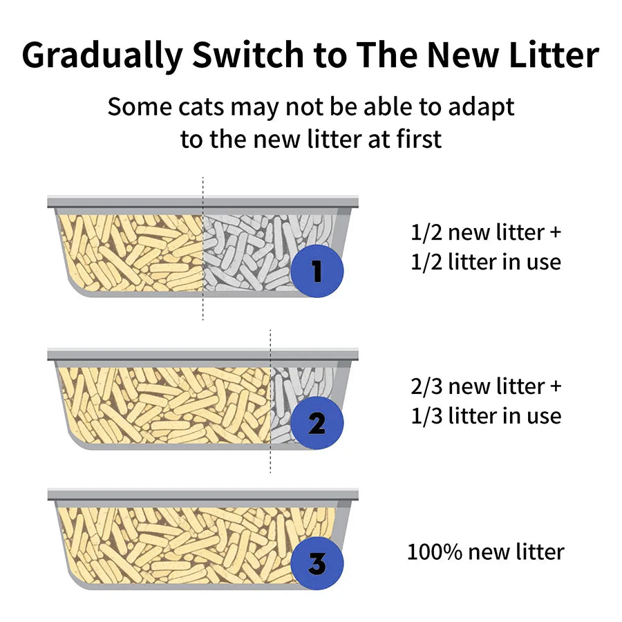 Litière Tofu Anti-Odeurs – Modèle "PureTofu FreshCare"