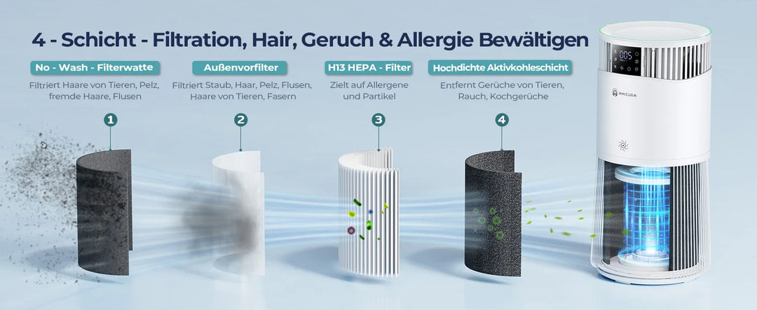 Purificateur d’air spécial animaux haute performance – Modèle "AirCare P2"