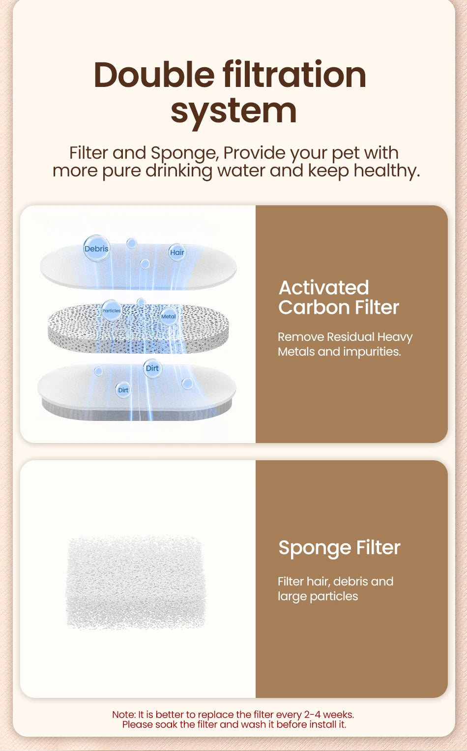 Système de filtration double pour animaux, filtre charbon actif et éponge, élimine impuretés et débris.