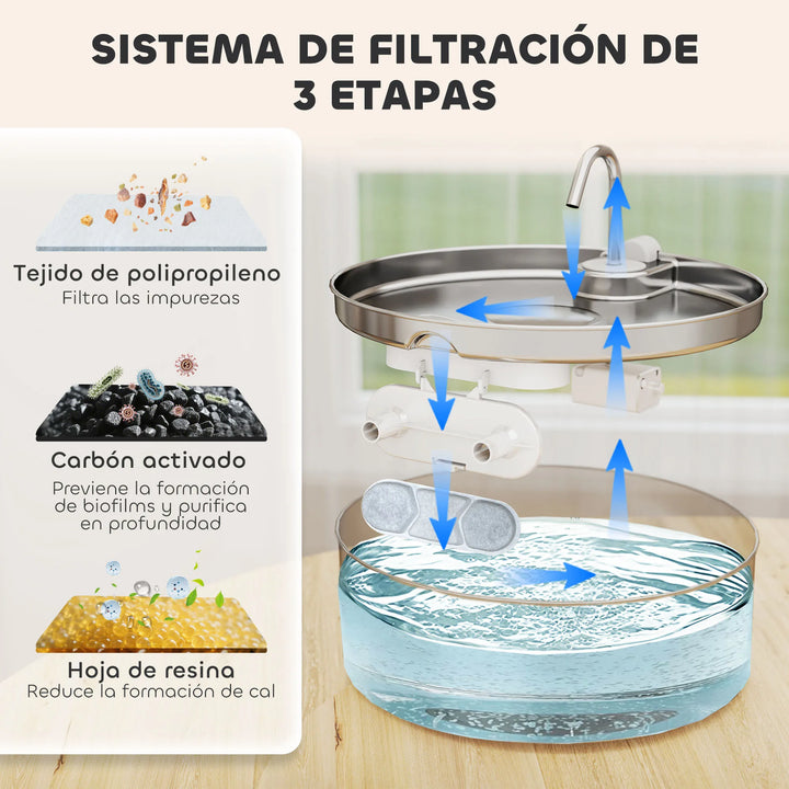 Système de filtration 3 étages avec tissu en polypropylène, charbon actif et résine pour purifier l'eau.
