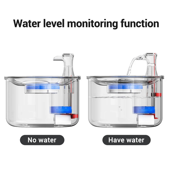 Réservoir transparent avec fonction de surveillance du niveau d'eau, indicateur bleu et rouge.