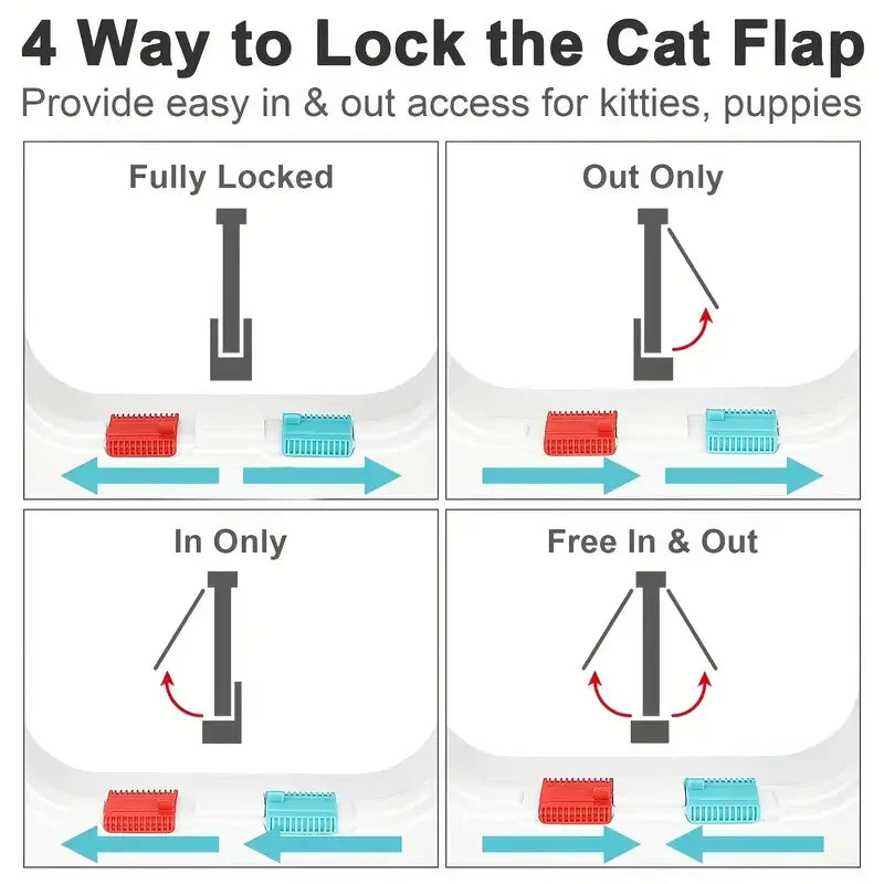 Quatre options de verrouillage pour chatière, facile accès pour chats et chiots, couleur rouge et bleu.