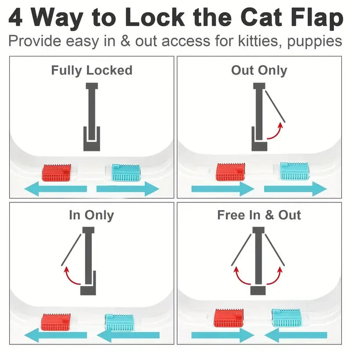 Quatre options de verrouillage pour chatière, facile accès pour chats et chiots, couleur rouge et bleu.