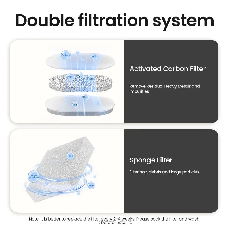 Système de filtration double avec filtre à charbon actif et filtre en éponge, élimine les impuretés et les débris.