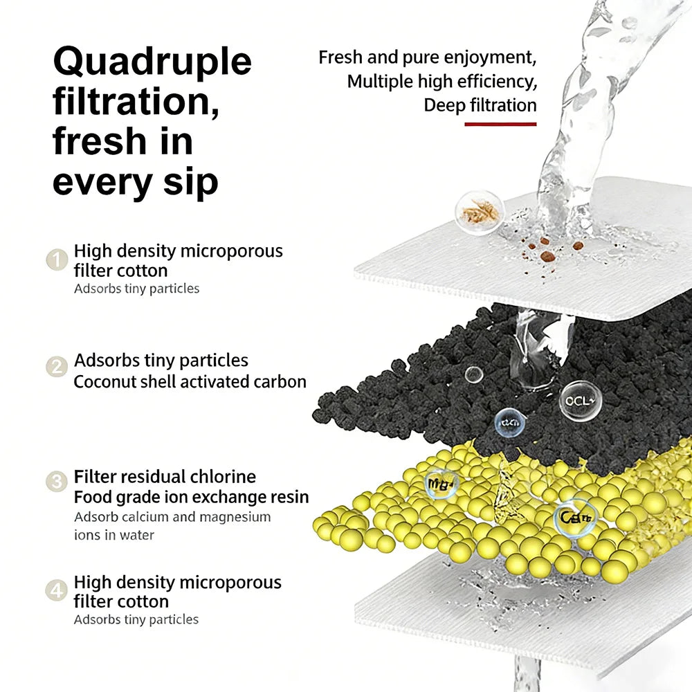 Filtre à eau quadruple en coton microporeux, charbon activé, résine échangeuse d'ions, purification efficace.