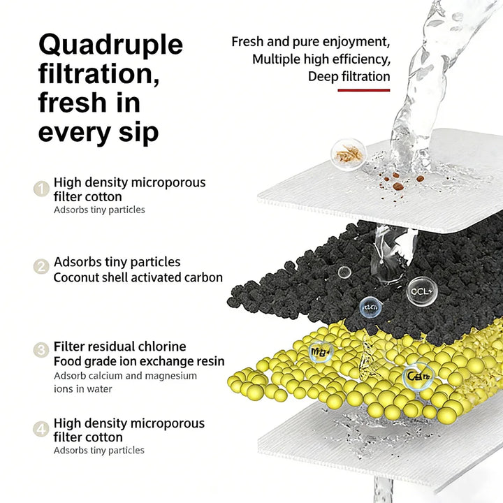 Filtre à eau quadruple en coton microporeux, charbon activé, résine échangeuse d'ions, purification efficace.