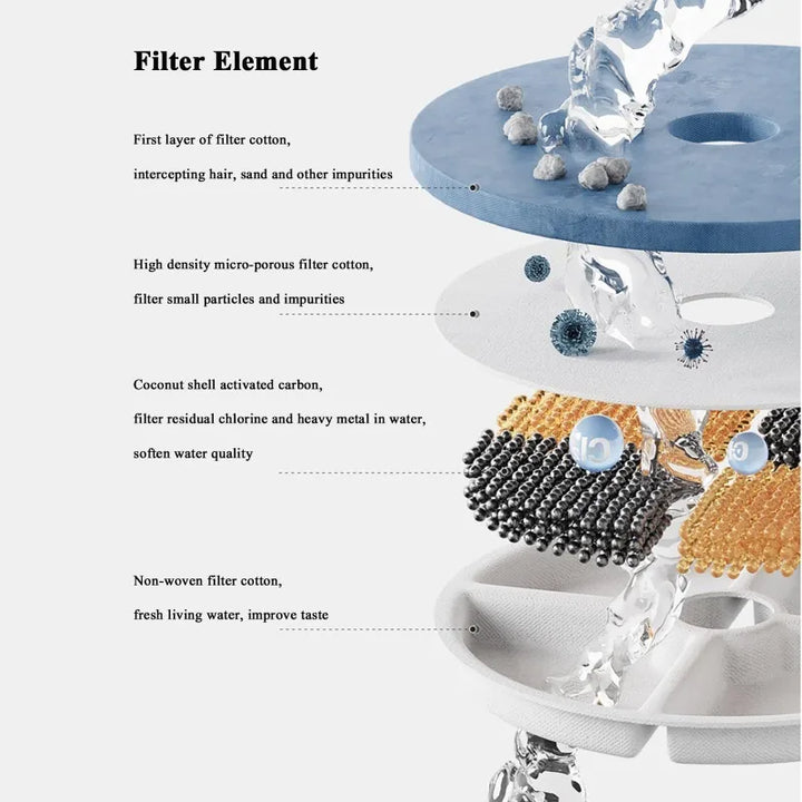 Élément filtrant en coton, carbon actif, filtration de l'eau, améliore le goût et la qualité de l'eau.