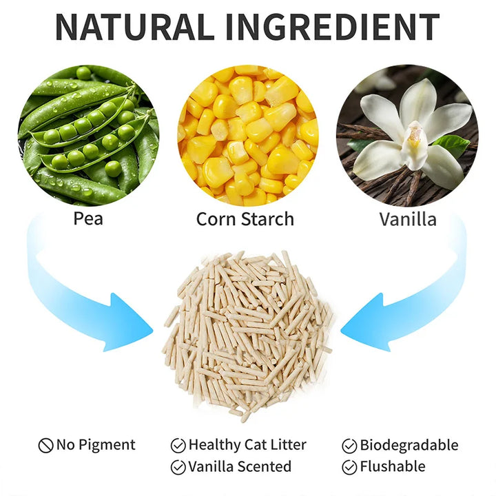 Litière Tofu Anti-Odeurs – Modèle "PureTofu FreshCare"