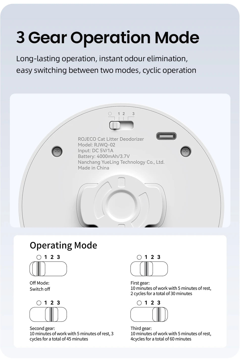 Purificateur d’odeurs intelligent pour litière – Modèle "AirClean Pro"