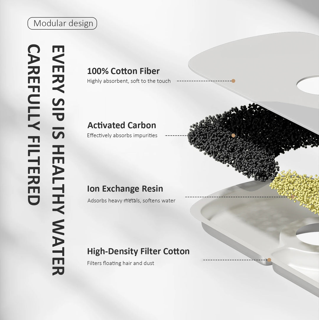 Filtre d'eau modulable en fibre de coton, charbon actif et résine échangeuse d'ions, absorbant les impuretés.